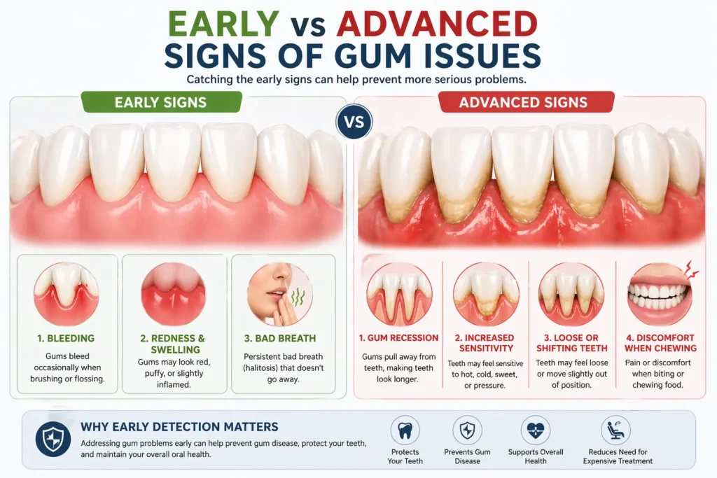Early vs advanced signs of gum issues illustration